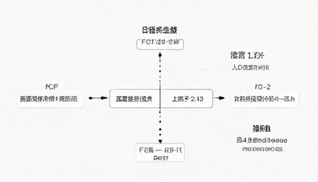 技术传播中安装调试的理解误区与正确处理方向